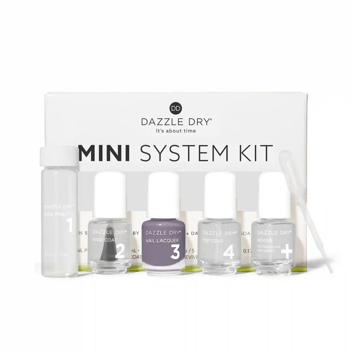 Anticipation Mini Kit Main image